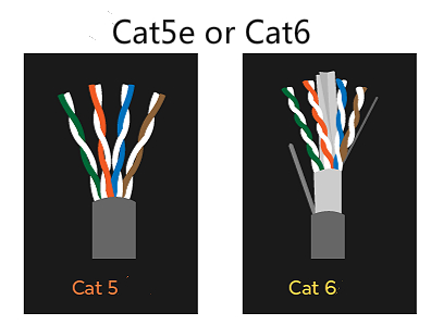 Cat5e or Cat6