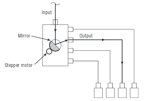 Structure of Opto-Mechanical Optical Switch