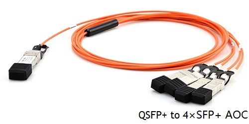 QSFP+ to 4×SFP+ AOC