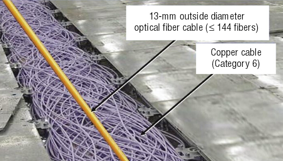 Space-Saving Ribbon Fiber Optic Cable
