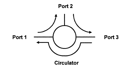 optical circulator