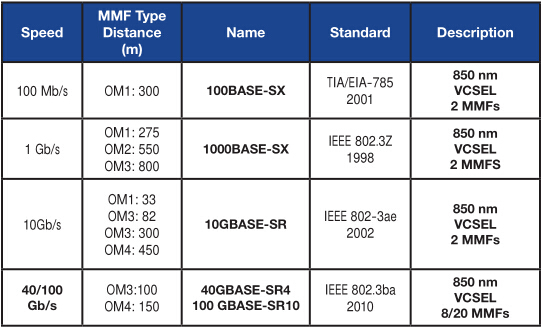 40G Ethernet Standard