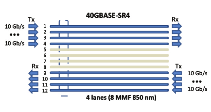 40GBASE-SR4