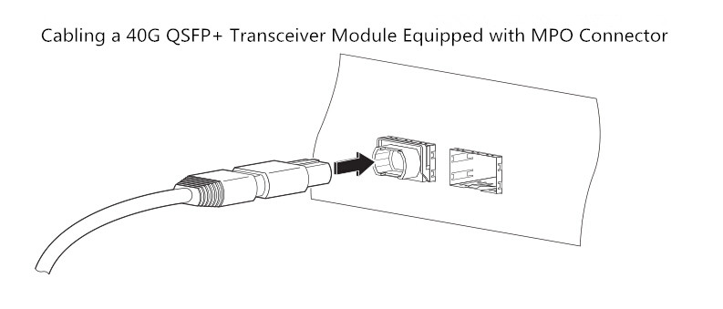 QSFP+ transceiver