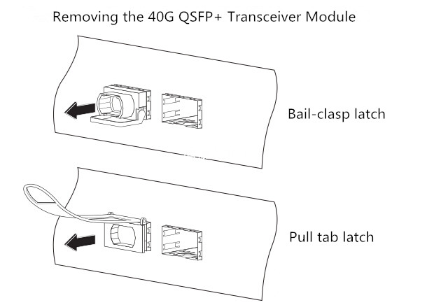 40G transceiver