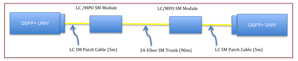 single mode fiber
