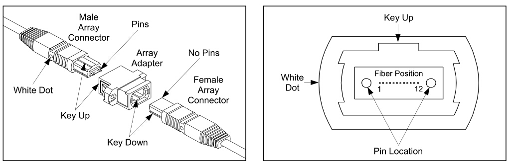 MTP/MPO connector