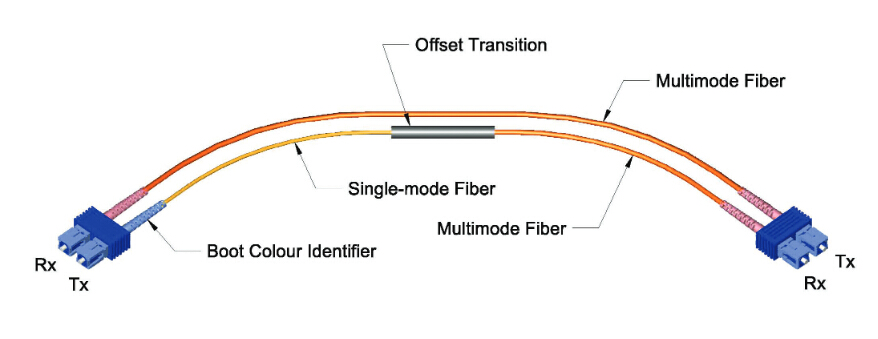 Mode conditioning patch cable