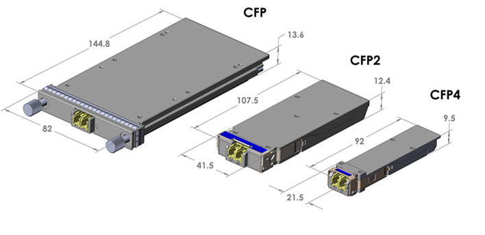 100G transceivers: CFP, CFP2, CFP4