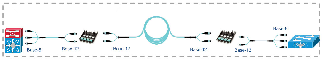 Conversion harness solution, use conversion harness to convert 12-fiber link into 8-fiber link