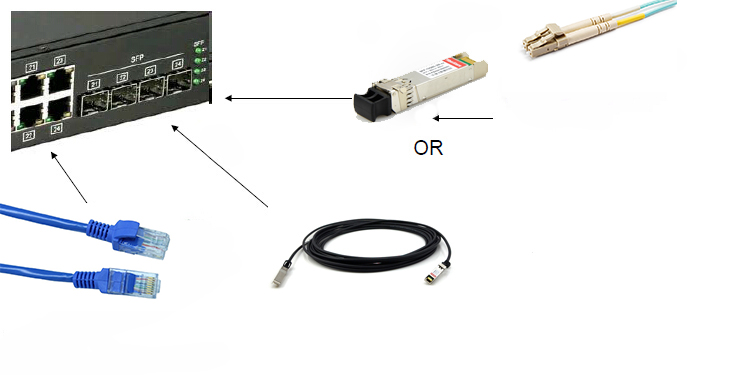 10GBase-T or SFP+