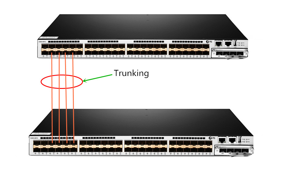 Switch Stacking vs Trunking: port trunking