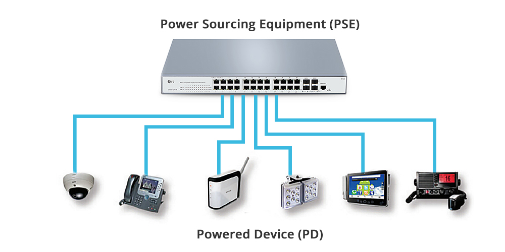pse-and-pd-interconnection