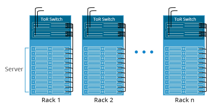 top-of-rack-switch-connection