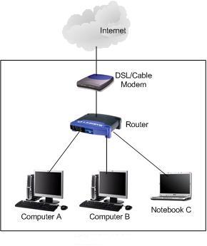 home-network-connection