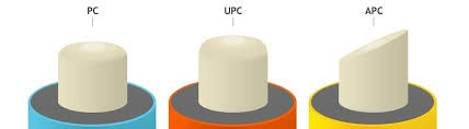 Fiber SFP module compatibility with APC, UPC, PC