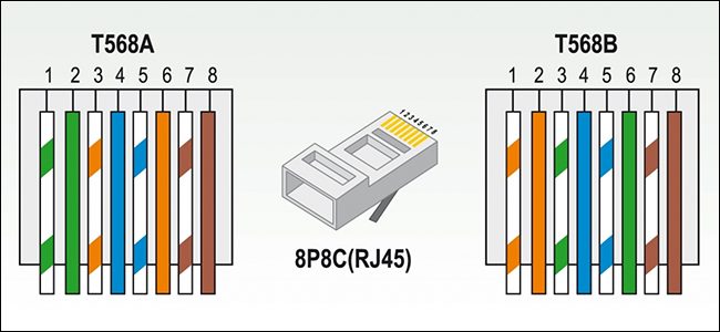 Cat5 B Wiring Diagram / Rj45 Wiring Diagram Cat 6 Color Code