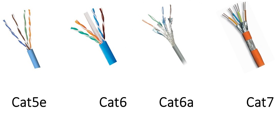How To Choose Ethernet Cable, Cat 6 Ethernet Cable Wiring Diagram