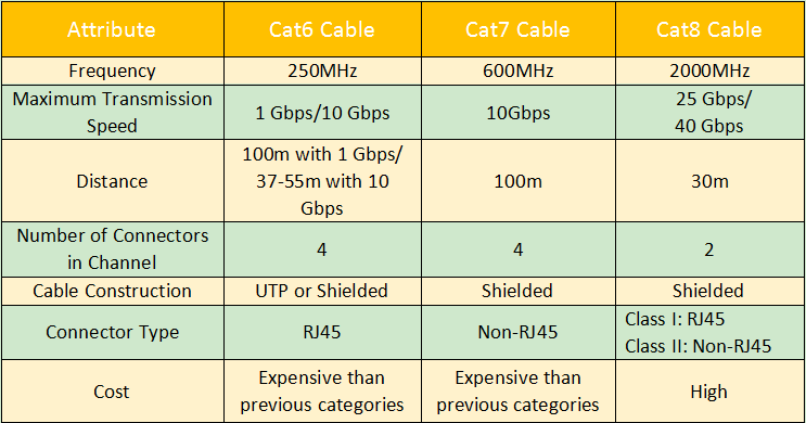 Cat 5 5e Cat6 Cat6a Cat7 Cat8, Cat 5e Cable Connector Wiring Diagram Pdf
